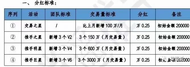 逍遥推手最新政策解读（详版）