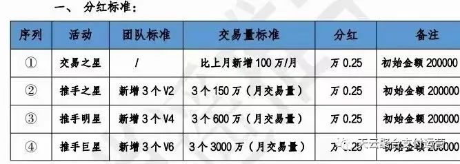 逍遥推手前置分红450万交易量多赚2万/月 逍遥推手前置分红450万交易量多赚2万/月