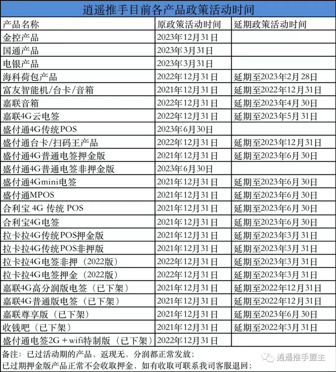 【逍遥推手】业务通知202301