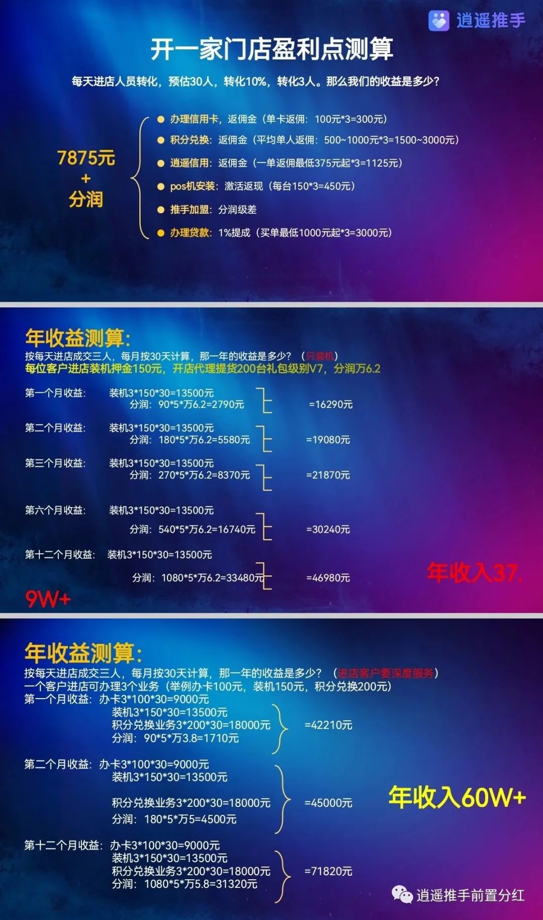 逍遥推手POS机数字化门店全国招募中插图2 真实门店数据测算